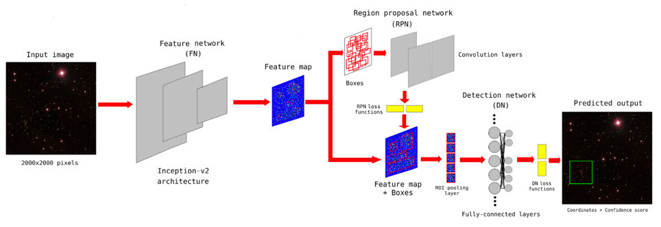 Figure 1: a high-level architecture of the Deep-CEE software.